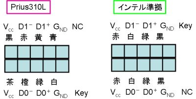 con-usb2.jpg(16312 byte)